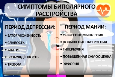 Лечение биполярного расстройства в Красном Сулине
