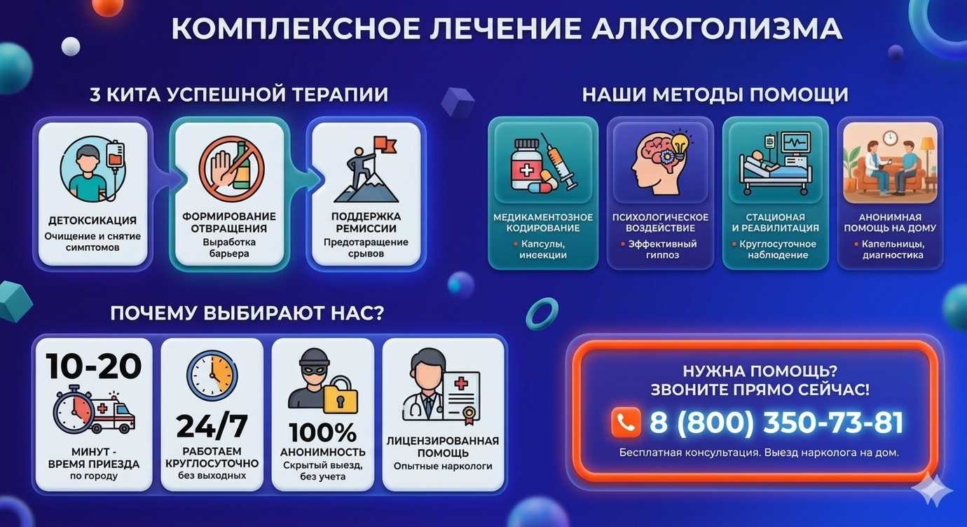 Инфографика о методах лечения алкоголизма в Красном Сулине: детоксикация, кодирование и анонимная помощь на дому от клиники Похмельная служба.